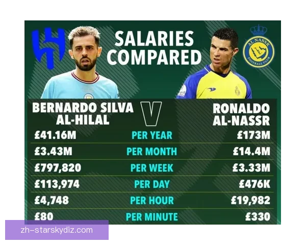 C罗确认结束罢赛 明日复出年薪2亿